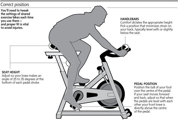 spinning setup
